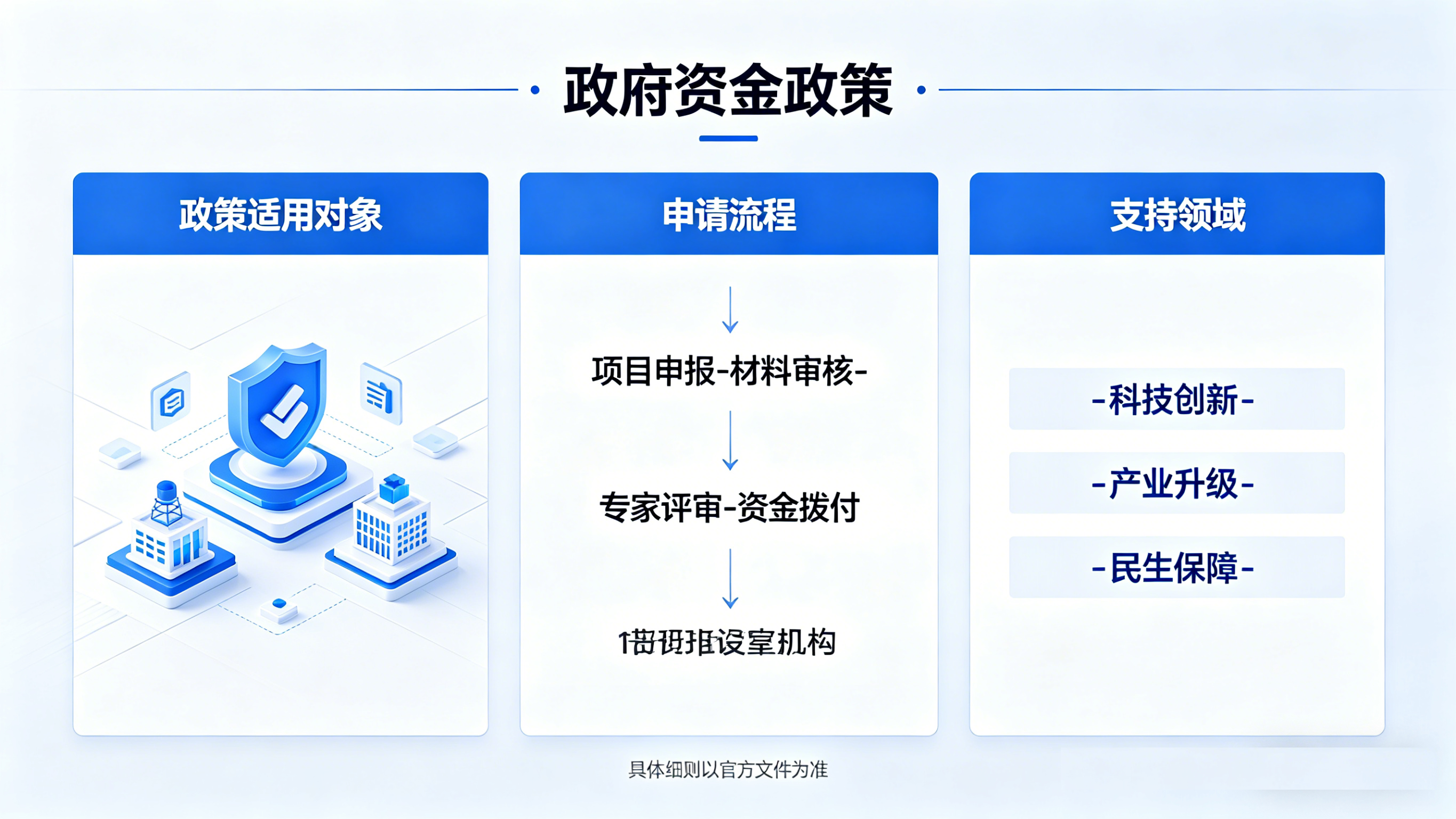 甘孜藏族自治州政府资金奖补